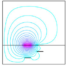 Quasi-TEM Analysis of Multiconductor Transmission Lines Embedded in Layered ...