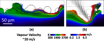 A Pragmatic Multiphysics Numerical Model for Melt Hydrodynamics in ...