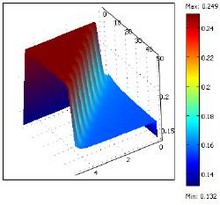 A Moisture Transfer Model for Drying of Grain