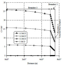 Modeling the chloride-induced corrosion initiation of steel rebar in ...