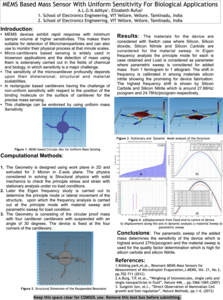 MEMS Based Mass Sensor with Uniform Sensitivity for Biological Applications