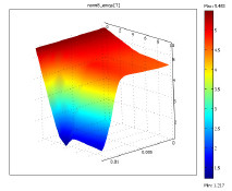 MultiPhysics Analysis of Trapped Field in Multi-Layer YBCO Plates