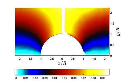 Determination of Constitutive Properties Using DIC-Displacement Data and U ...