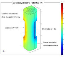 Development of an On-Line Wall-Fouling Sensor for Pipeline Transportation ...