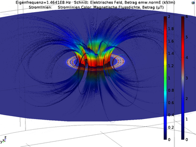 Empirical Verification of COMSOL® - Simulation of Resonance Frequency of an ...