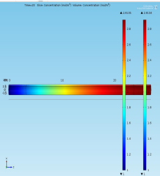 Computational Fluid Dynamic Study of Fixed Bed Reactor of Hydrotreating of ...