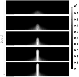 Mechanical Damage Models for Concrete
