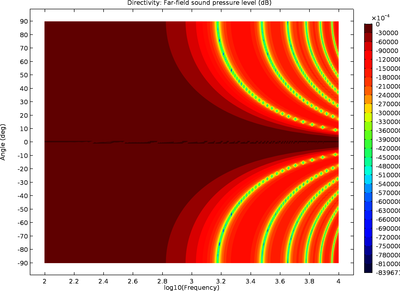On The Directional Response of Multi-Driver Column Loudspeaker ...