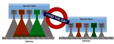 Controlling the Deposition Regime in Close-Proximity Spatial Atomic Layer ...