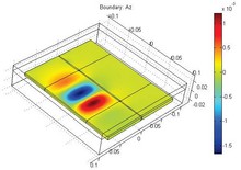 Modeling a 3D Eddy Current Problem Using the Weak Formulation of the ...