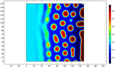 Phase Field Modeling of Phase Separation and Dendrite Growth