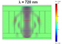Full-Wave Simulation of an Optofluidic Transmission-Mode Biosensor