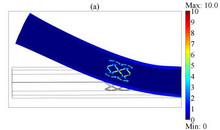 Bending of a Stented Atherosclerotic Artery