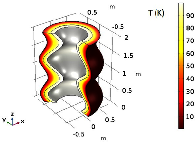 Optimum Insulation Thickness Distribution for Heat Loss Uniformity from ...