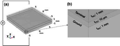 Simulation of the Electrical Properties of Conductive ITO Thin Films by ...