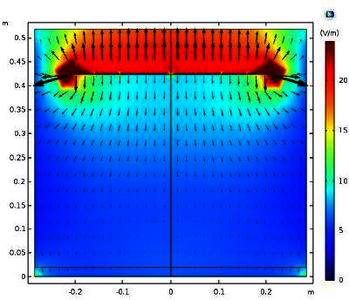 Characterization of an Open GTEM Cell with the COMSOL Multiphysics® Software