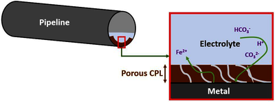 Influence of a Porous Corrosion Product Layer on the Corrosion Phenomenon ...