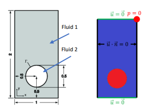 Adaptive Mesh Refinement: Quantitative Computation of a Rising Bubble Using ...