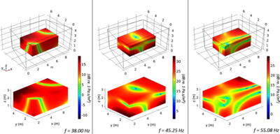 Sound Field Reconstruction in Low-Frequency Room Acoustics: A Benchmark ...