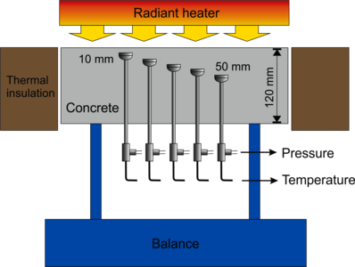 Alternative Implementation of a Porous Media Model for Simulating Drying of ...