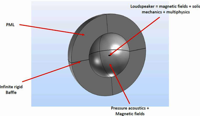Fully Symmetrical Single-Suspension Electrodynamic Loudspeaker Using a ...