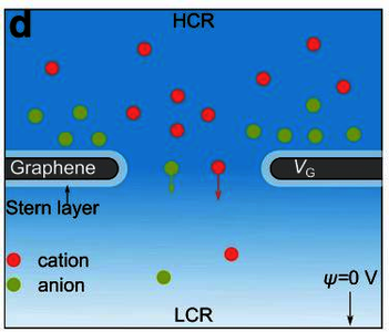 Modeling Gate-Tunable Ionic Transport Using Atomically Thin Patterned ...