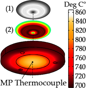 Modeling of Substrate Plate Preheating to Predict Efficiency in the ...