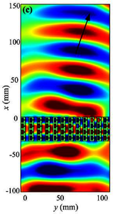 Development of a Wideband Steerable Acoustic Metasurface with COMSOL®