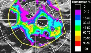 Using Microwaves for Extracting Water From the Moon