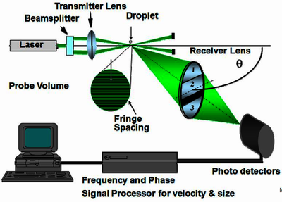 Investigation of the Flow Characteristics of an Aerosol Mixing Facility