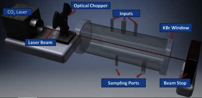 Implication of COMSOL® to Laser Powered Non-Isothermal Reactors for ...