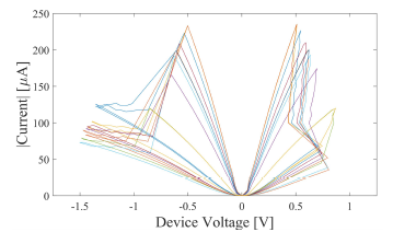 Comprehensive Numerical Modeling of Filamentary RRAM Device