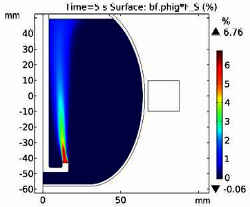 Magnetic Fields for Cell Cultures Suspended in a Perturbed Diamagnetic ...