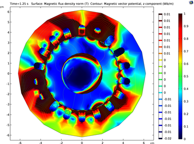 Analysis of the Behavior in a Squirrel Cage Motor under Electrical Internal ...