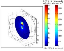 Calculation of the Magnetic Field Intensity in a Rectangular Conductor ...