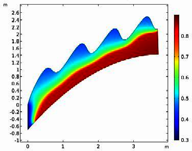 A Black-Oil Model for Primary and Secondary Oil-Recovery in Stratified ...