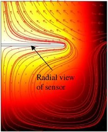 COMSOL Multiphysics Modeling of Rotational Resonant MEMS Sensors with ...