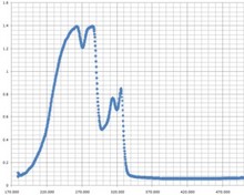 Deep Desulfurization of Diesel Using a Single-Phase Micro-Reactor