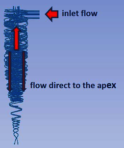 Modeling the Swirling Flow of a Hydrocyclone