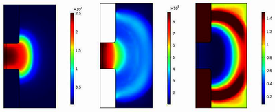 Finite Element Simulation of Impulse Arc Discharge