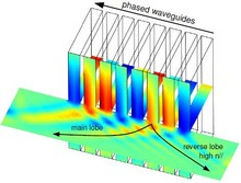 Electro Magnetic Wave Simulation in Fusion Plasmas