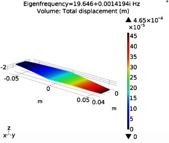 Modeling, Simulation, and Optimization of Piezoelectric Bimorph Transducer ...