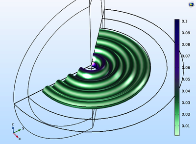 Structural Mechanics, Acoustics Module - Numerical Study of Loudspeaker ...