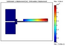 Experimentally Matched Finite Element Modeling of Thermally Actuated SOI ...