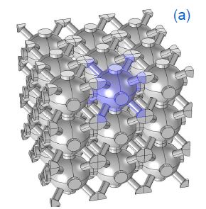 Multiscale and Multiphysics Modeling of an Adaptive Material for Sound ...