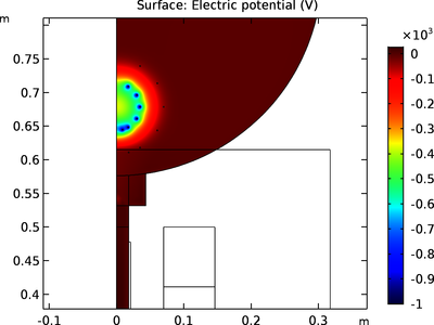 HIIPER Space Propulsion Simulation Using Plasma Module