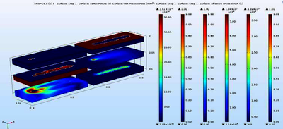 Hot Cracking in Nb-Si Alloys