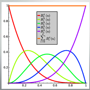 Improving Thermal Effect on Biological Tissue using Multiphysics Simulation ...