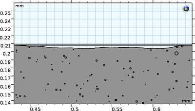 Rough Surface Modeling of PDMS Polymer through Fractal Dimensions