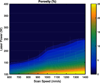 Simulation of Laser Powder-bed Fusion Additive Manufacturing Process Using ...